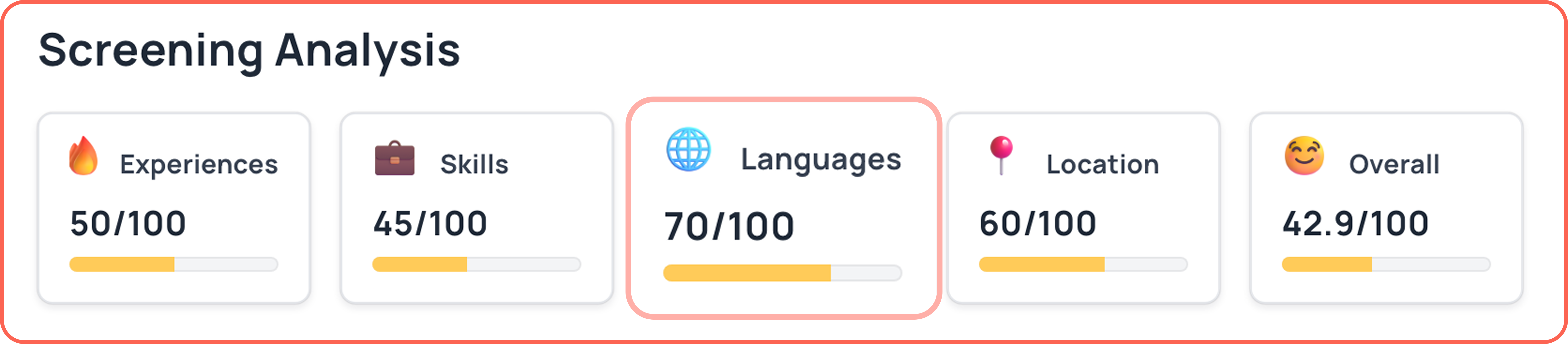 Báo cáo chuyên sâu