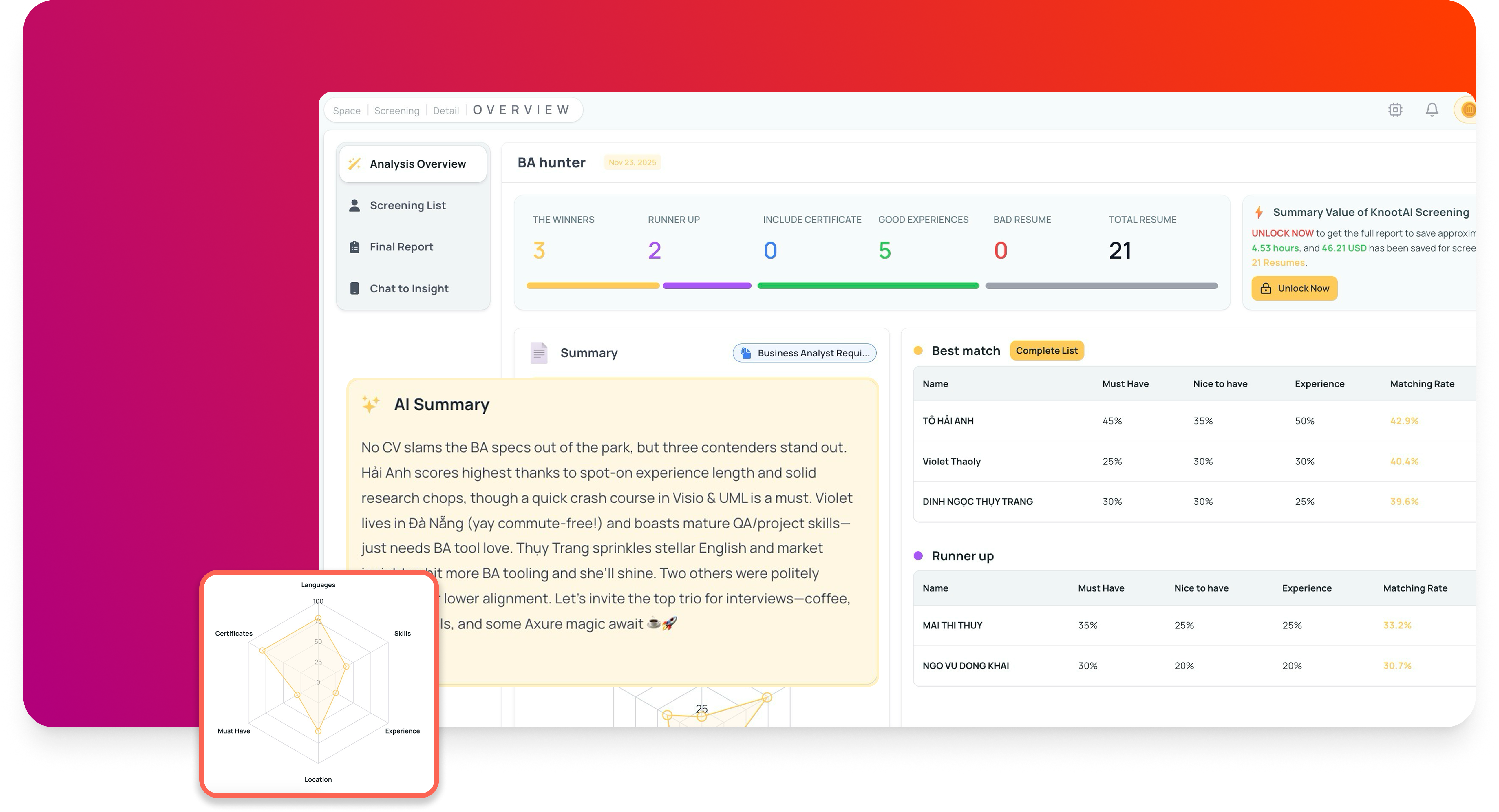 CV screening: Trái tim của Hệ thống phân tích bằng AI